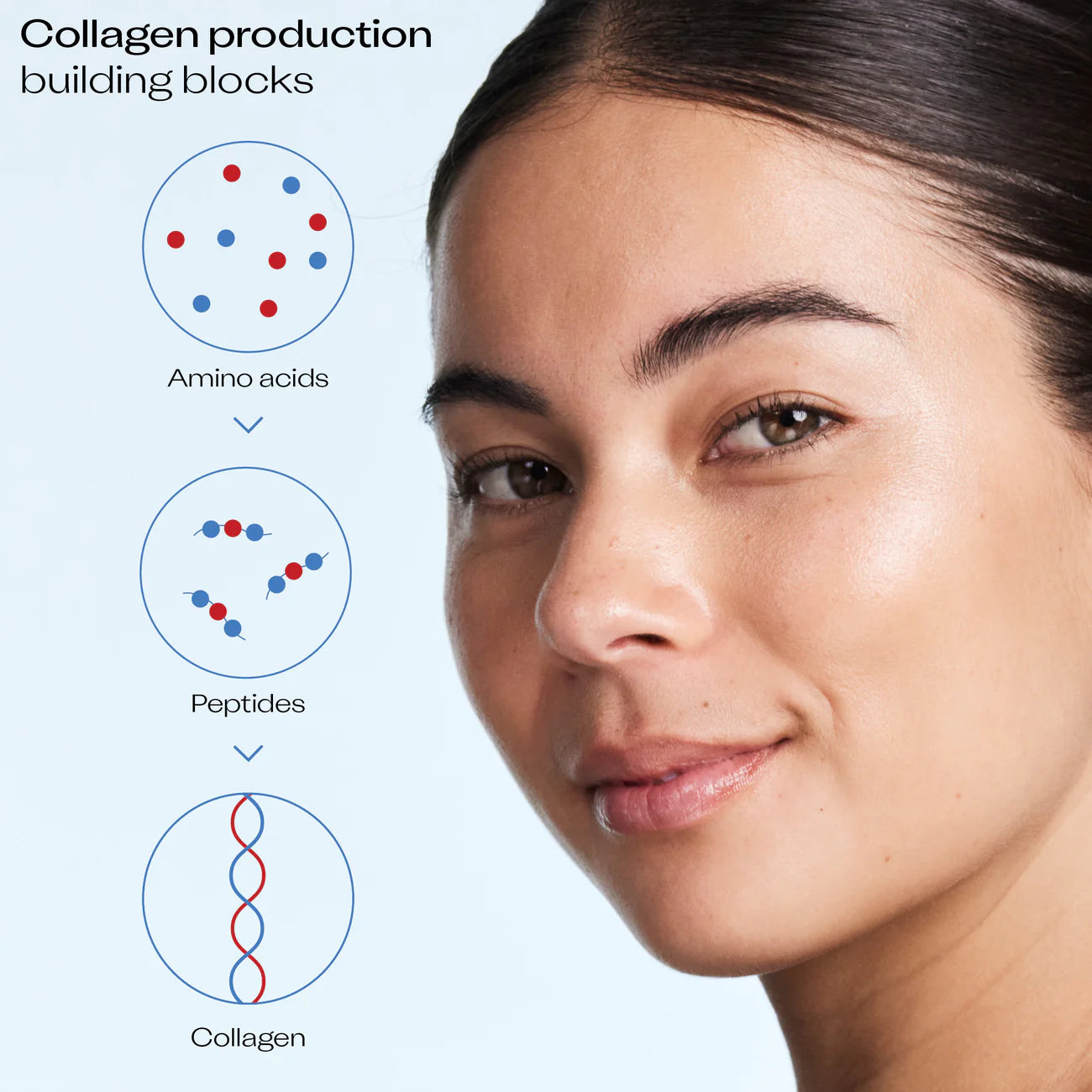 Pro-Collagen+ Trio