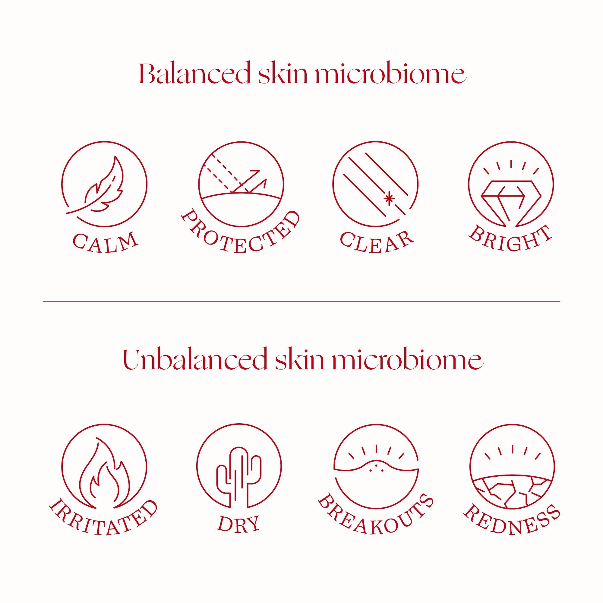 Microbiome Complexion Renew Serum balanced skin verses unbalanced skin.