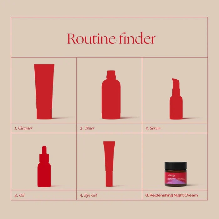 Replenishing Night Cream in routine - Cleanser, toner, serum, oil, eye gel and Replenishing Night Cream.