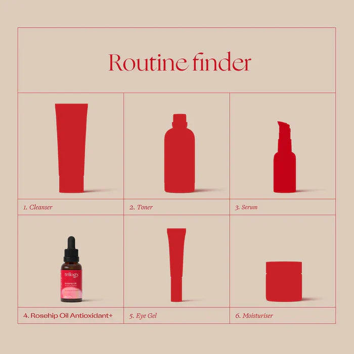 Rosehip Oil Antioxidant+ in routine - Cleanser, toner, serum, Rosehip Oil Antioxidant+, eye gel and moisturiser.