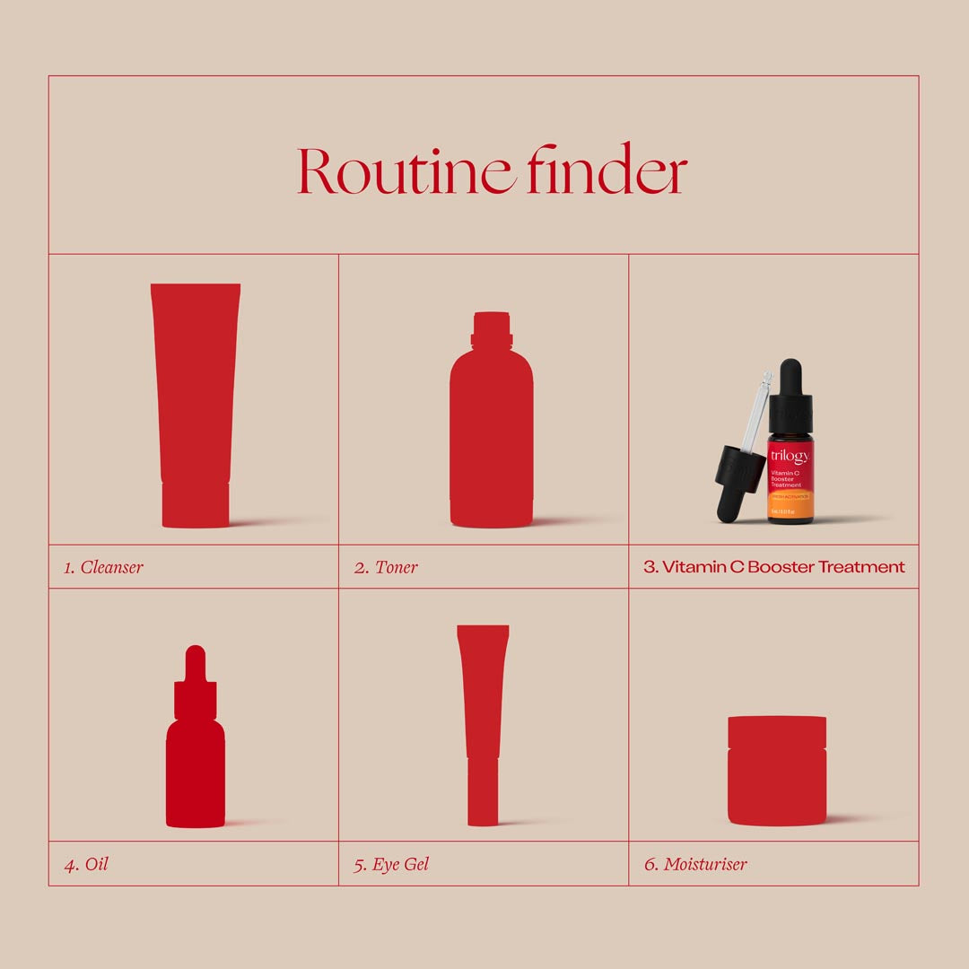 Vitamin C Booster Treatment in routine - Cleanser, toner, Vitamin C Booster Treatment, Oil, Eye Gel and Moisturiser.
