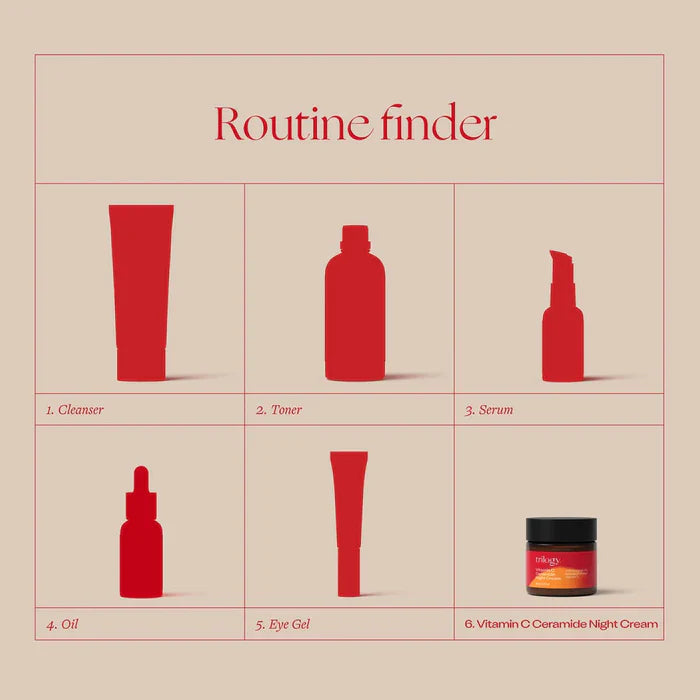 Vitamin C Ceramide Night Cream in routine - Cleanser, toner, serum, oil, eye gel then last step Vitamin C Ceramide Night Cream.