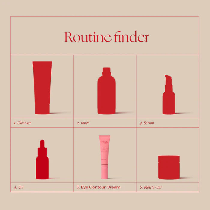 Eye Contour Cream in routine - Cleanser, toner, serum, oil, Eye Contour Cream and moisturiser.