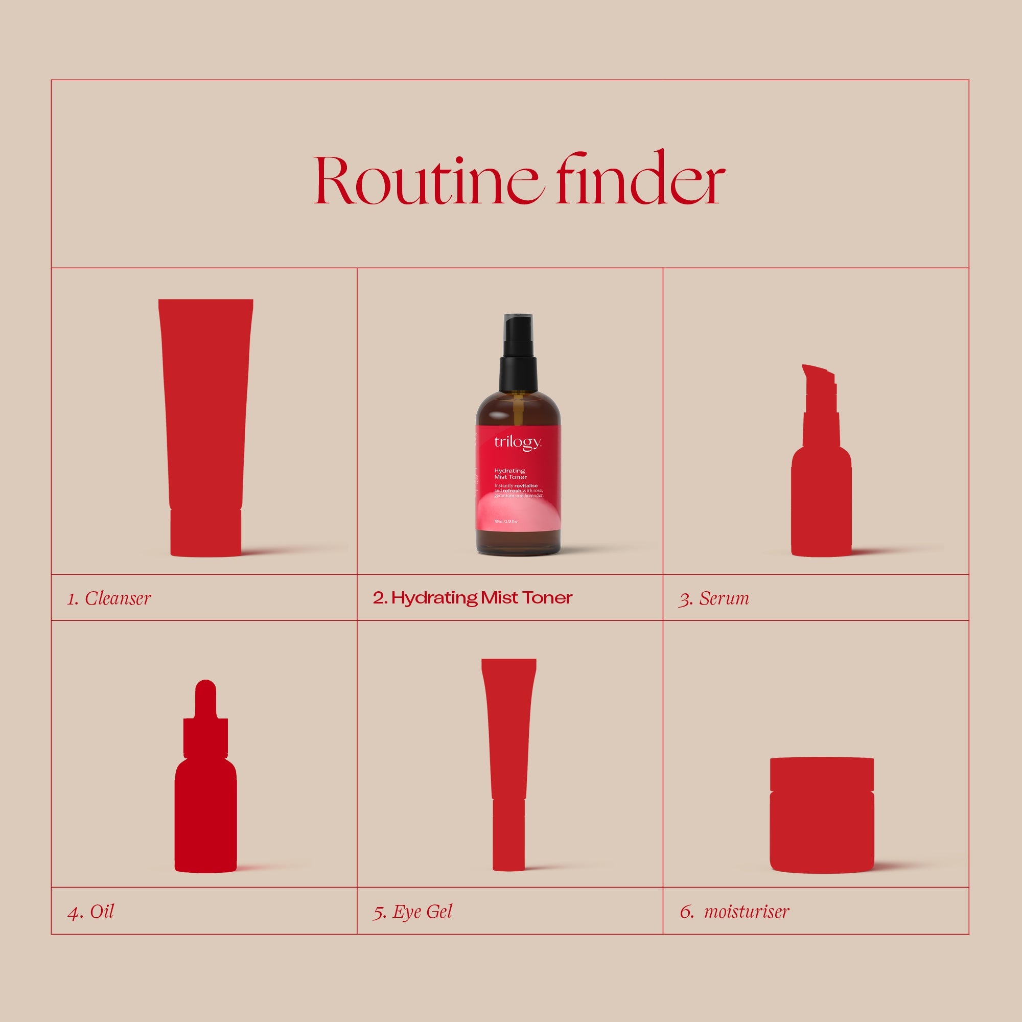 Hydrating Mist Toner in routine - Cleanser, Hydrating Mist Toner, serum, oil, eye gel and moisturiser.