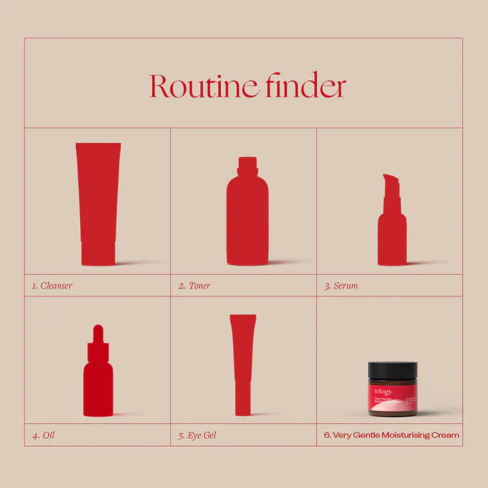 Very Gentle Moisturising Cream in routine - Cleanser, toner, serum, oil, eye gel and Very Gentle Moisturising Cream.