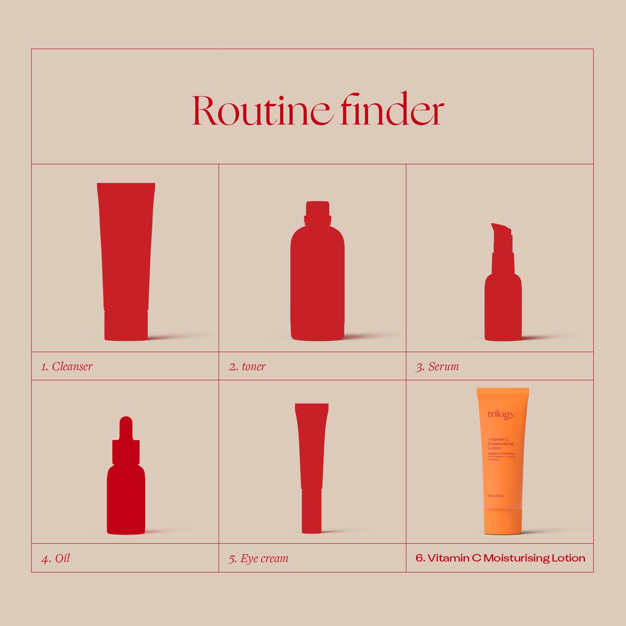 Trilogy Skincare Vitamin C Moisturising Lotion in routine. Cleanser. tone, serum, oil, eye cream and lotion.