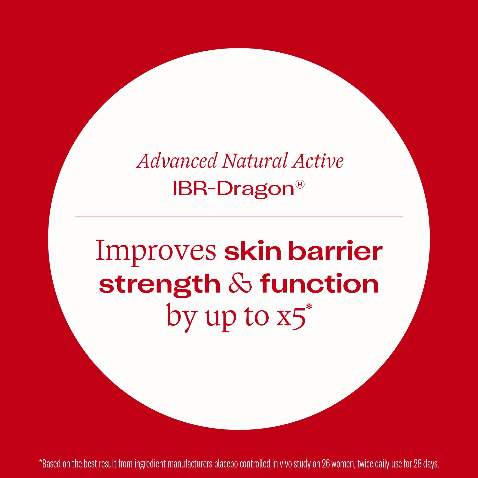 Vital Moisturising Cream ingredient focus - IBR-Dragon®, improves skin barrier strength & function by up to X5*.