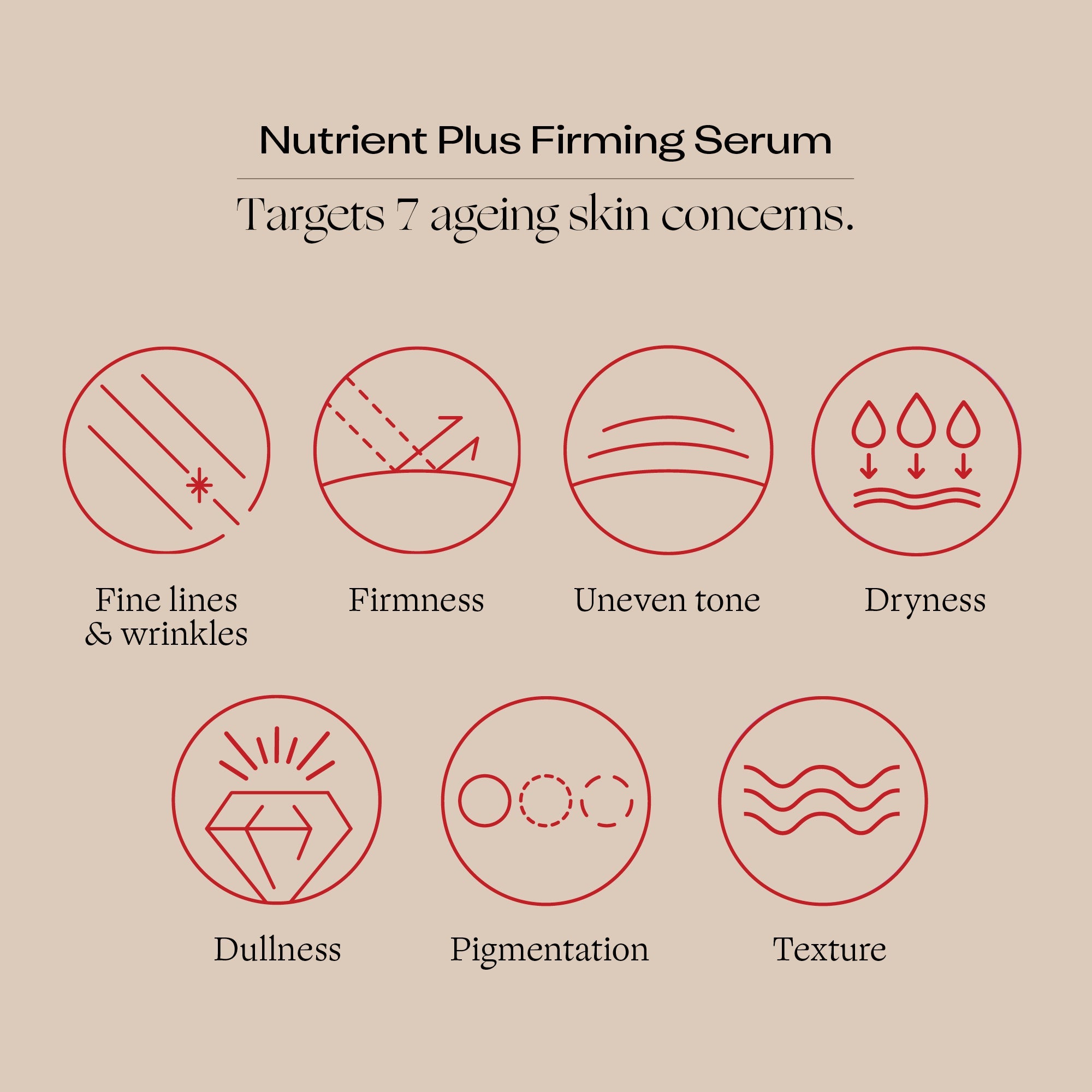Nutrient Plus Firming Serum targets 7 signs of ageing - fine lines and wrinkles, firmness, uneven tone, dryness, dullness, pigmentation and texture,