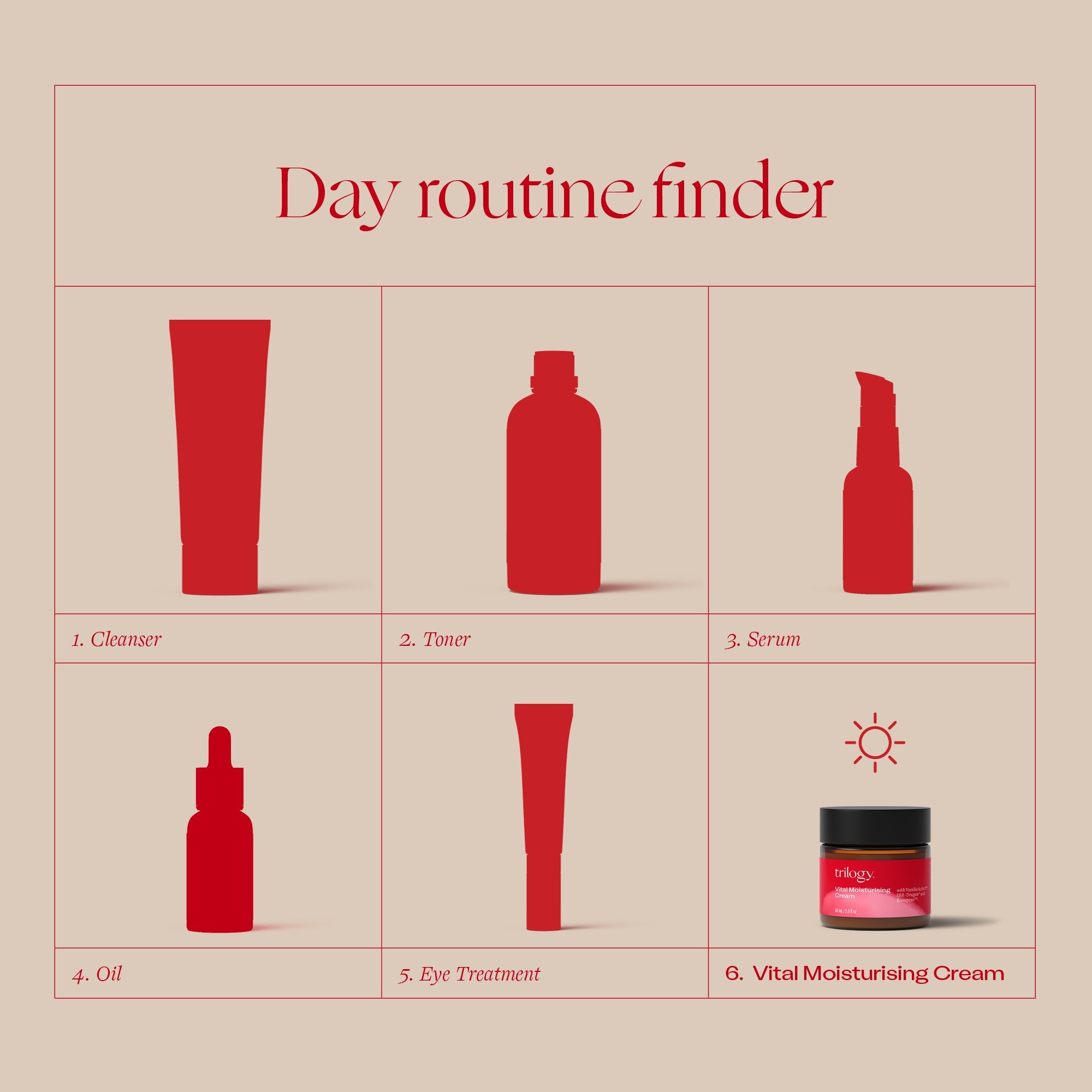 Vital Moisturising Cream in routine, Cleanser, toner, serum, oil, eye treatment and Vital Moisturising Cream.