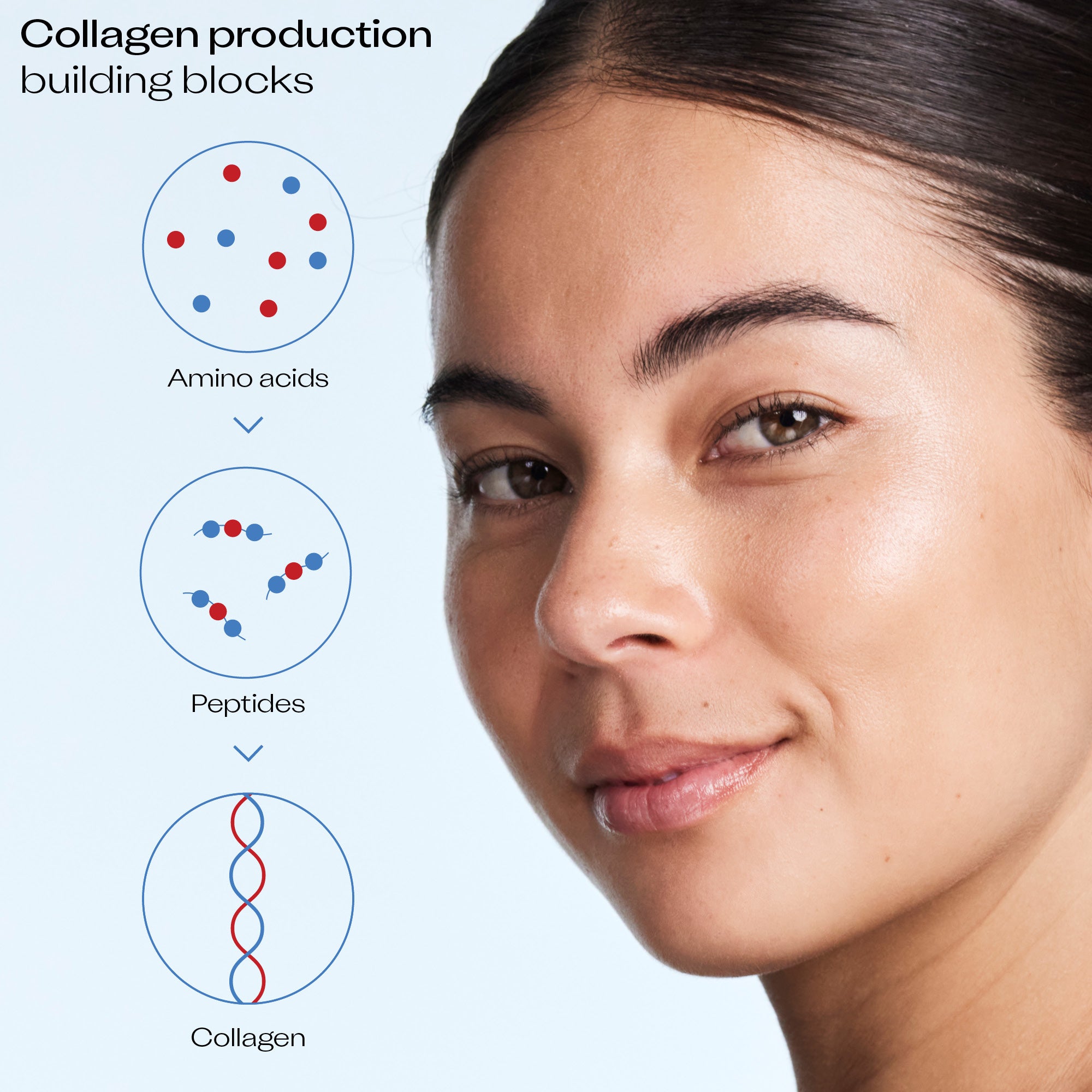 Pro-Collagen+ Power Serum, 30ml