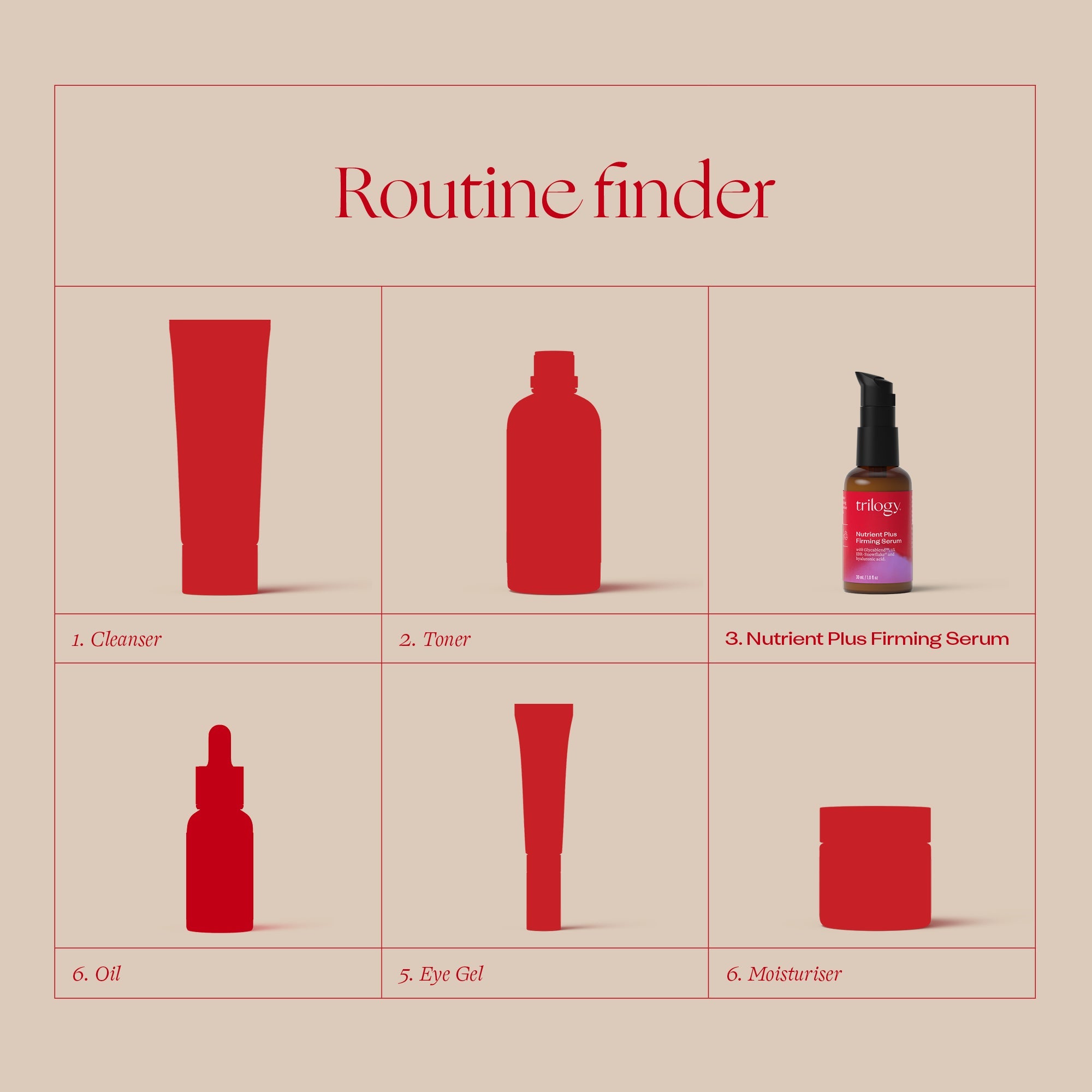 Nutrient Plus Firming Serum in routine, cleanser, toner, Nutrient Plus Firming Serum, oil, eye gel and moisturiser.